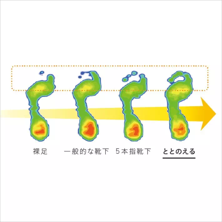 科学的根拠をもったソックス「ケアソク」シリーズ